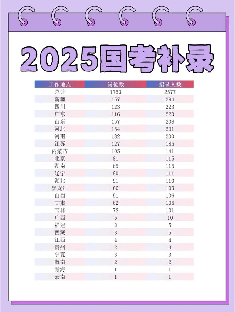2025国考录取规则有哪些关键点？-图1