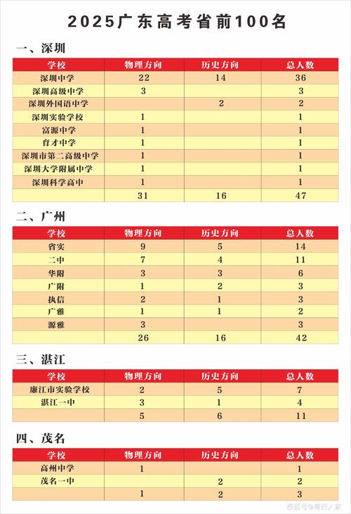 2025国考广东有何新变化？-图1