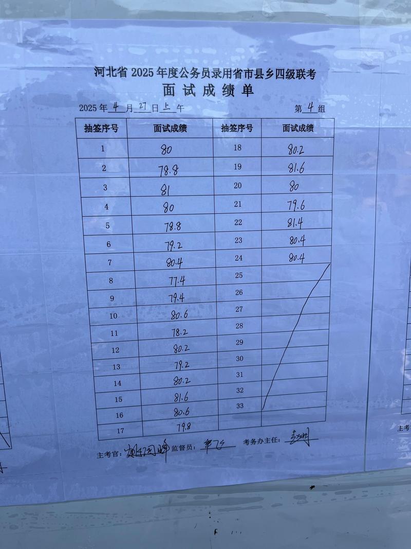 2025年国考秦皇岛-图1 2025年国考秦皇岛-图1