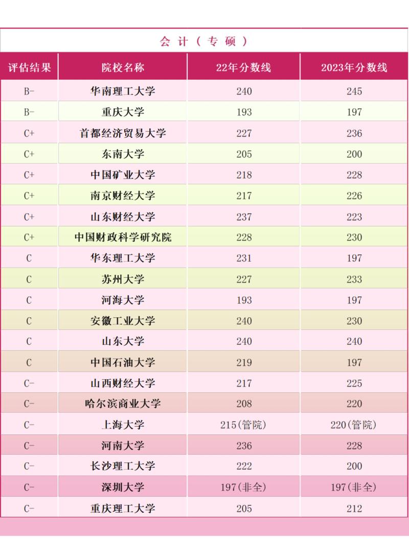 南京财经会计学硕考研考什么?-图2 南京财经会计学硕考研考什么?-图2