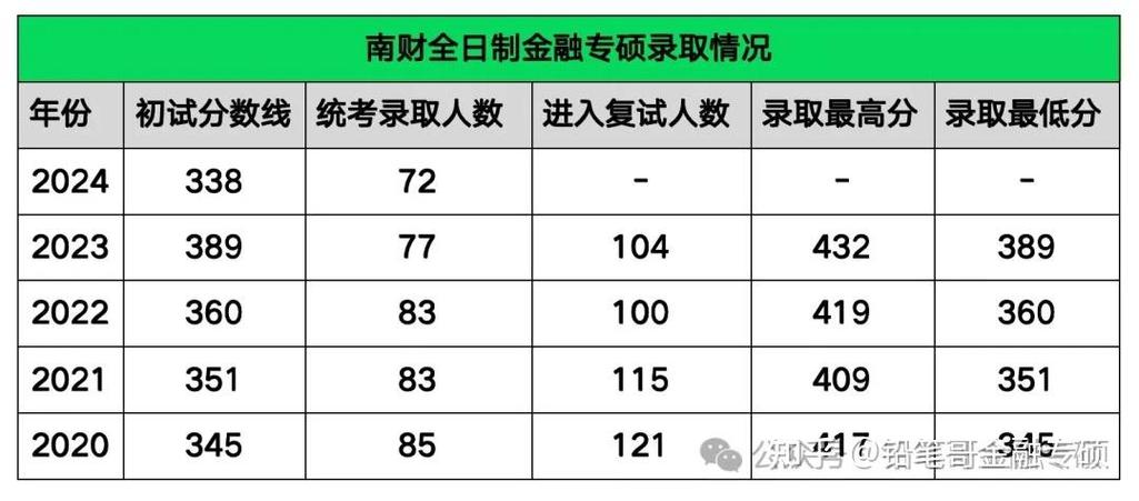 南京财经会计学硕考研考什么？-图3