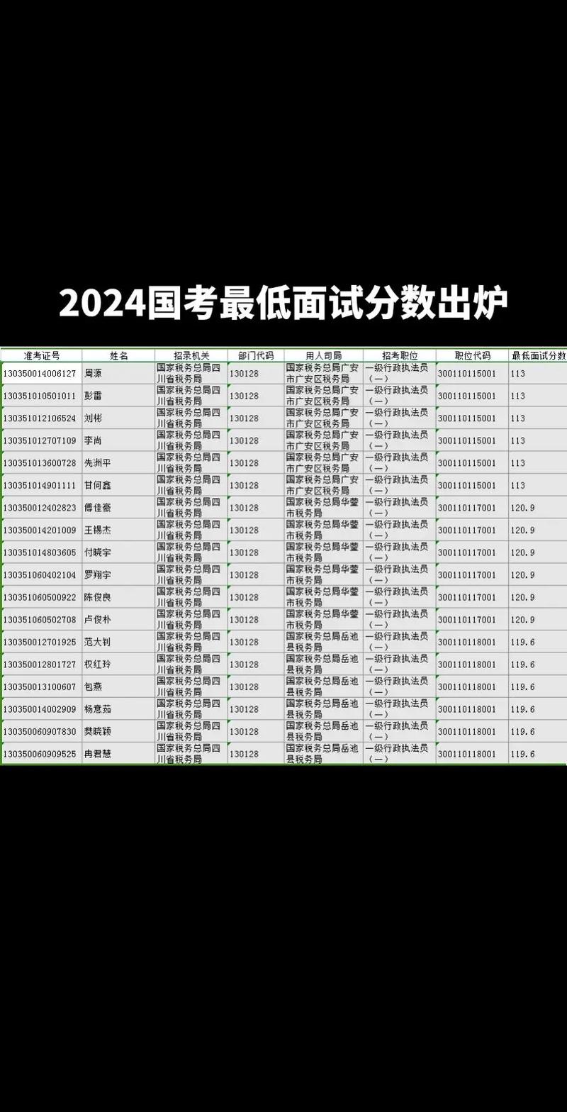 2012国考面试最低分数线是多少？-图2