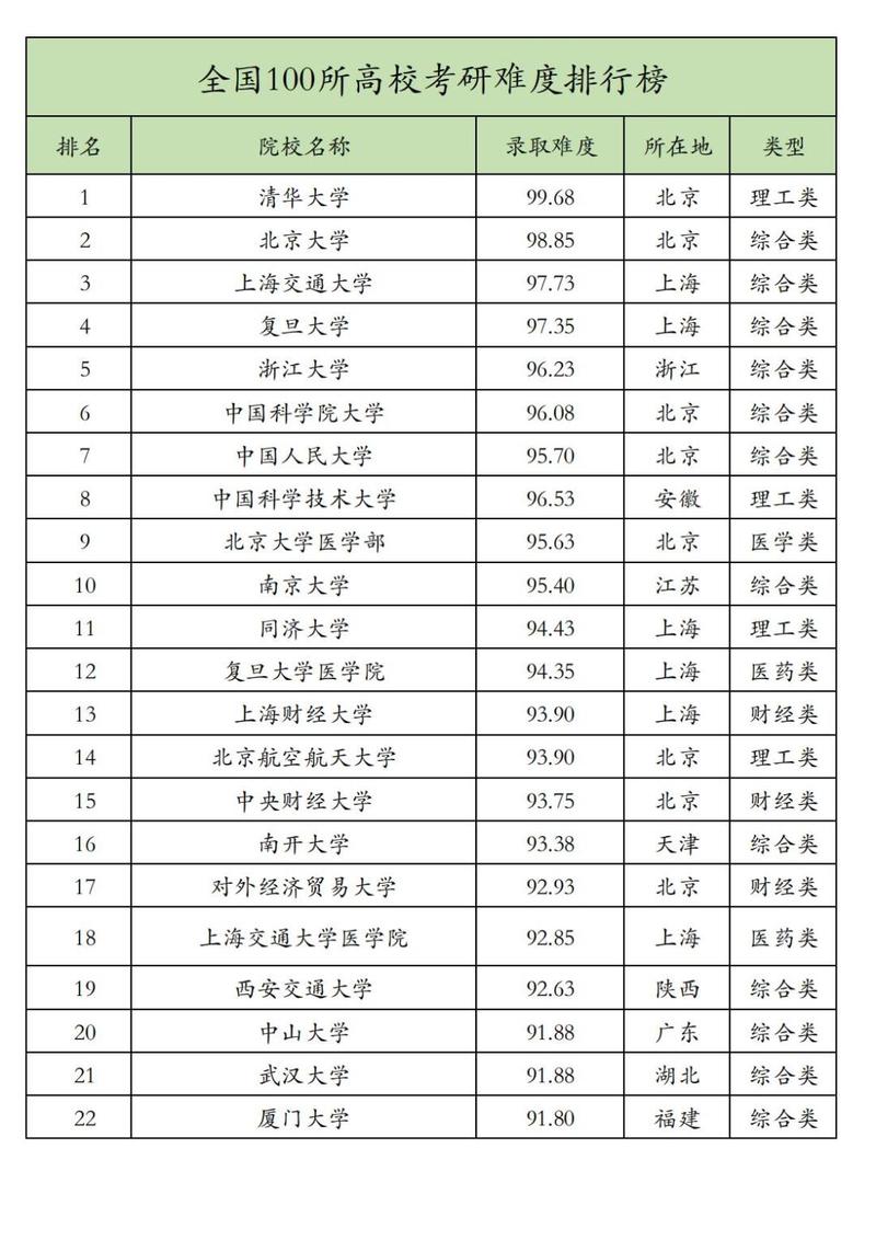 考研有没有好考的专业-图1