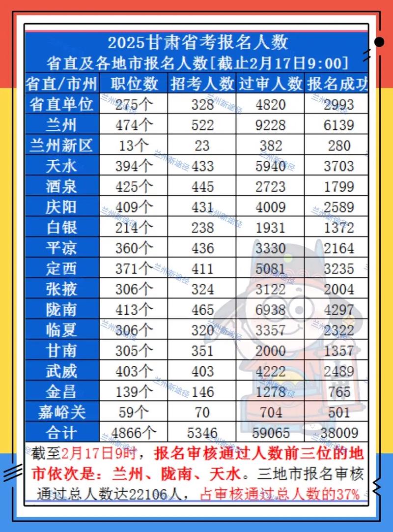 2025甘肃国考报名何时开始？-图1