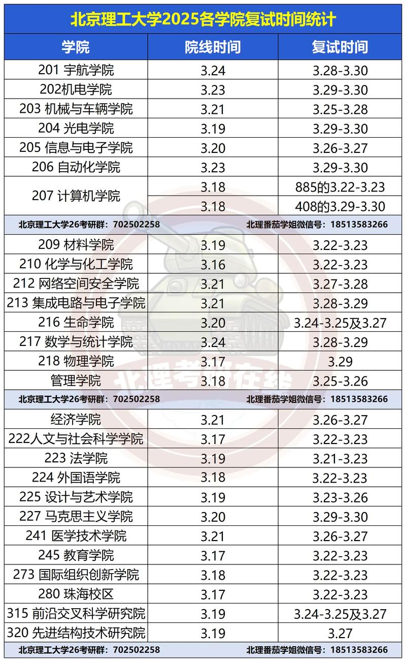 北京理工大学考博复试-图1 北京理工大学考博复试-图1