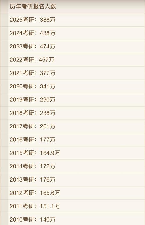 天津财经大学考研人数为何持续增长？-图1