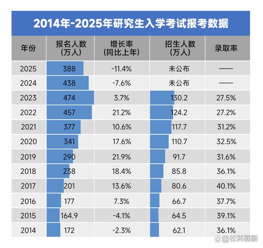 天津财经大学考研人数为何持续增长？-图2