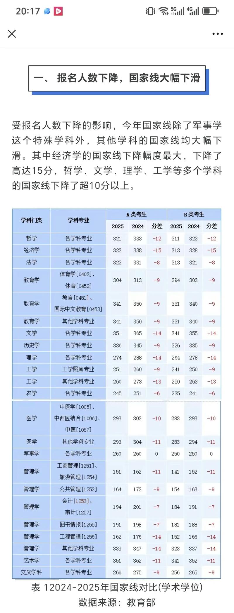 天津财经大学考研人数为何持续增长？-图3