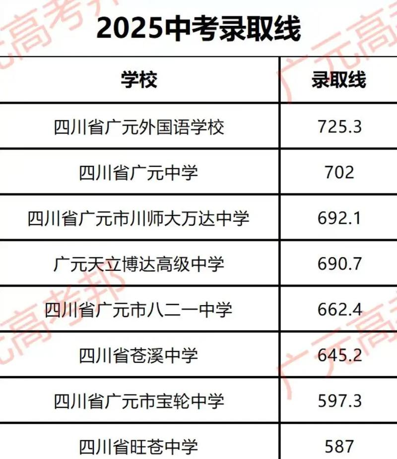 广元2025国考报名-图2