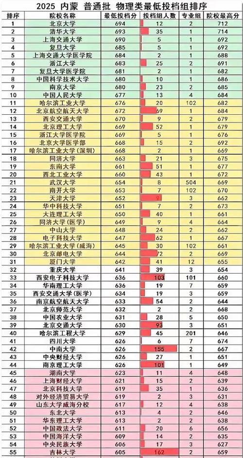 2025国考内蒙古进面排名何时出?-图1 2025国考内蒙古进面排名何时出?-图1