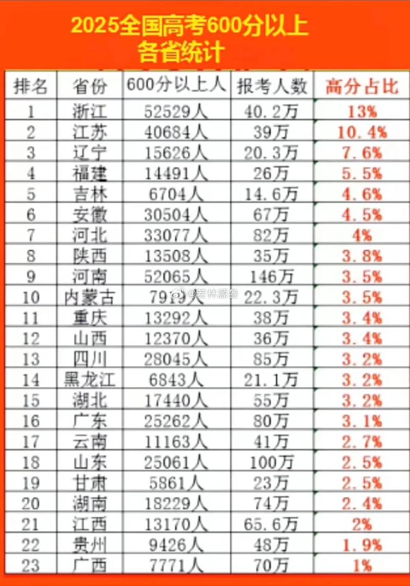 2025国考内蒙古进面排名何时出?-图3 2025国考内蒙古进面排名何时出?-图3