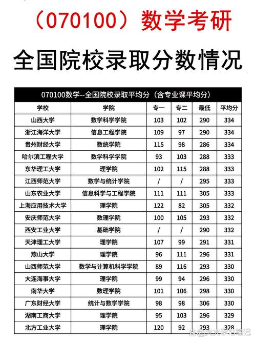 考研全国分数线是多少-图2