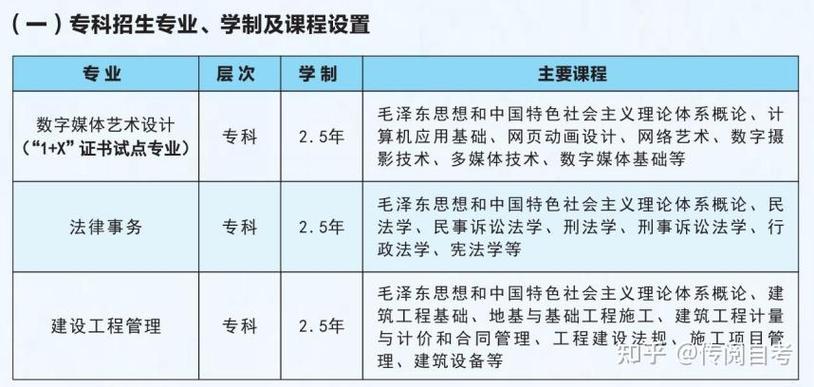 西南科大通信考研难不难?-图1 西南科大通信考研难不难?-图1