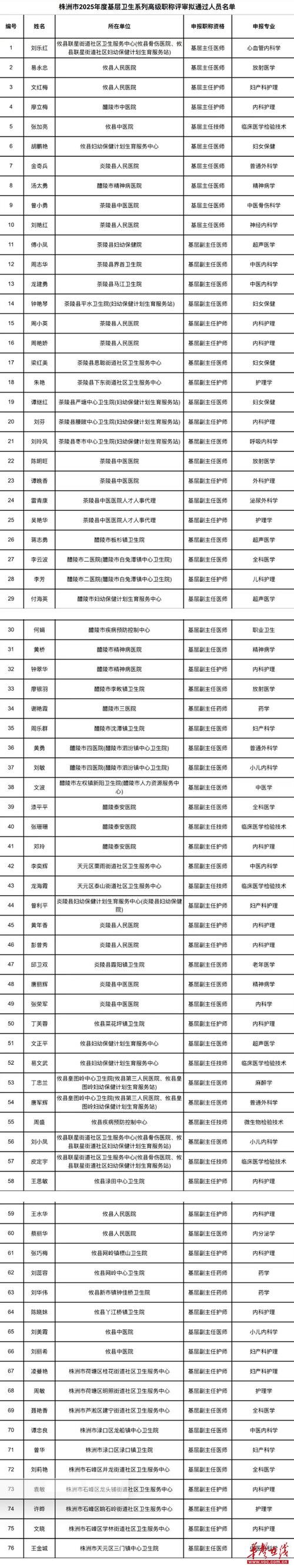 2025国考株洲职位-图3 2025国考株洲职位-图3