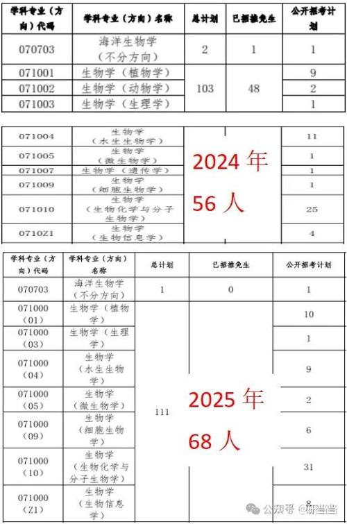 中山大学考研生物信息怎么准备？-图2