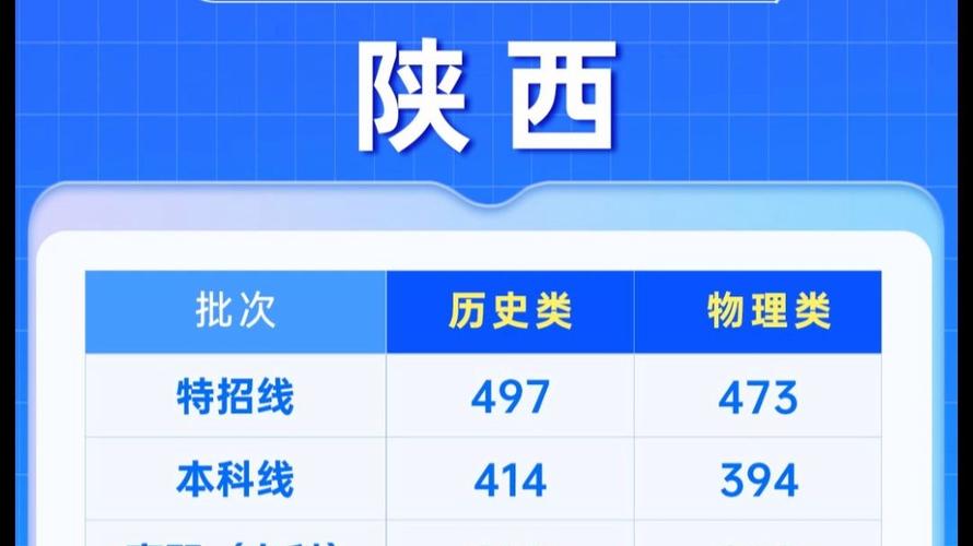 2025陕西国考地点在哪?-图2 2025陕西国考地点在哪?-图2