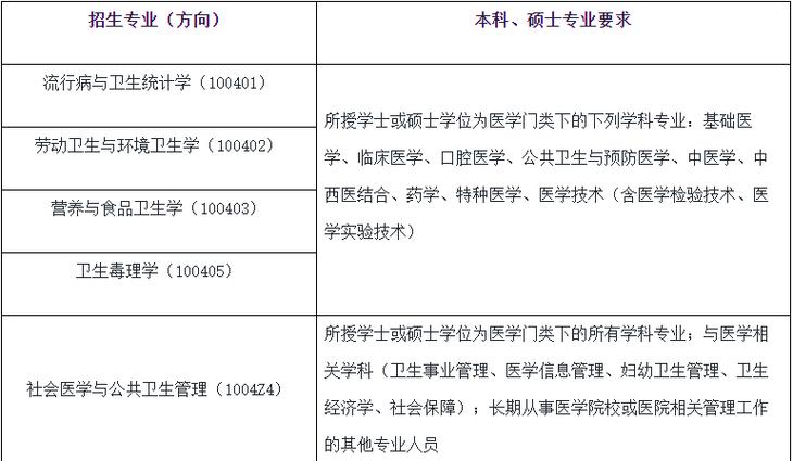 广西医科大学考博录取有何新变化？-图2