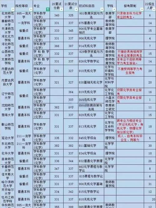 师范类考研考哪些科目？-图1