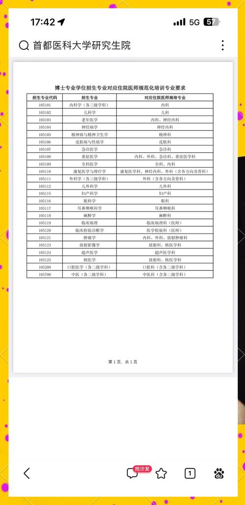 首都医科大学骨外考博-图2