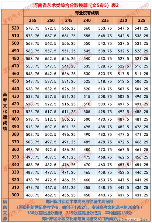 文综一般考多少分？-图1