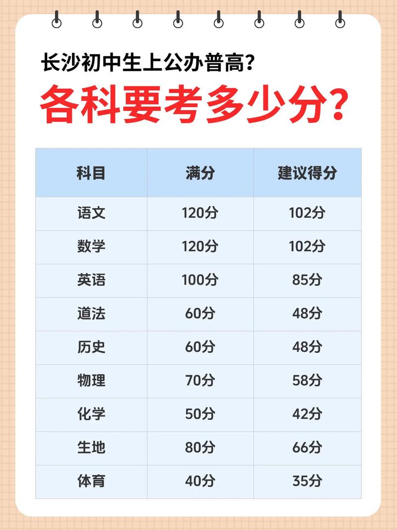 文综一般考多少分？-图3