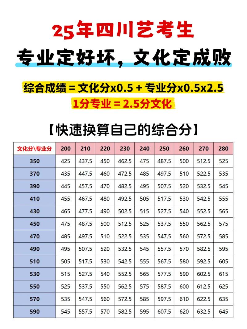 文综一般考多少分？-图2