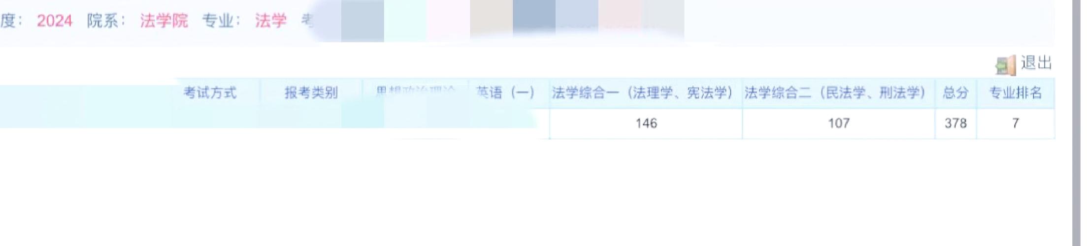扬州大学法学考研难度如何?-图1 扬州大学法学考研难度如何?-图1