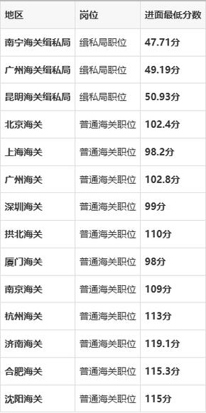 2025广西国考海关何时报名？-图1