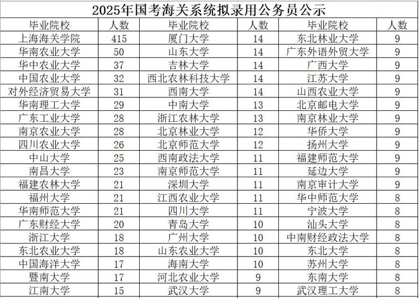 2025广西国考海关何时报名？-图2