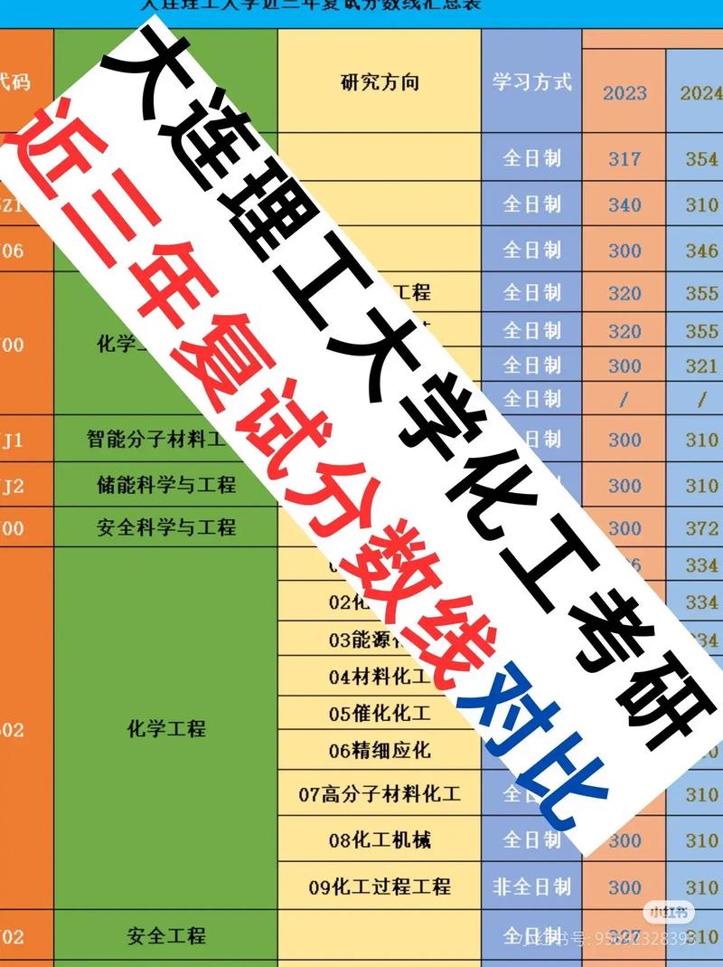 大连理工化学考研调剂有何新要求？-图1