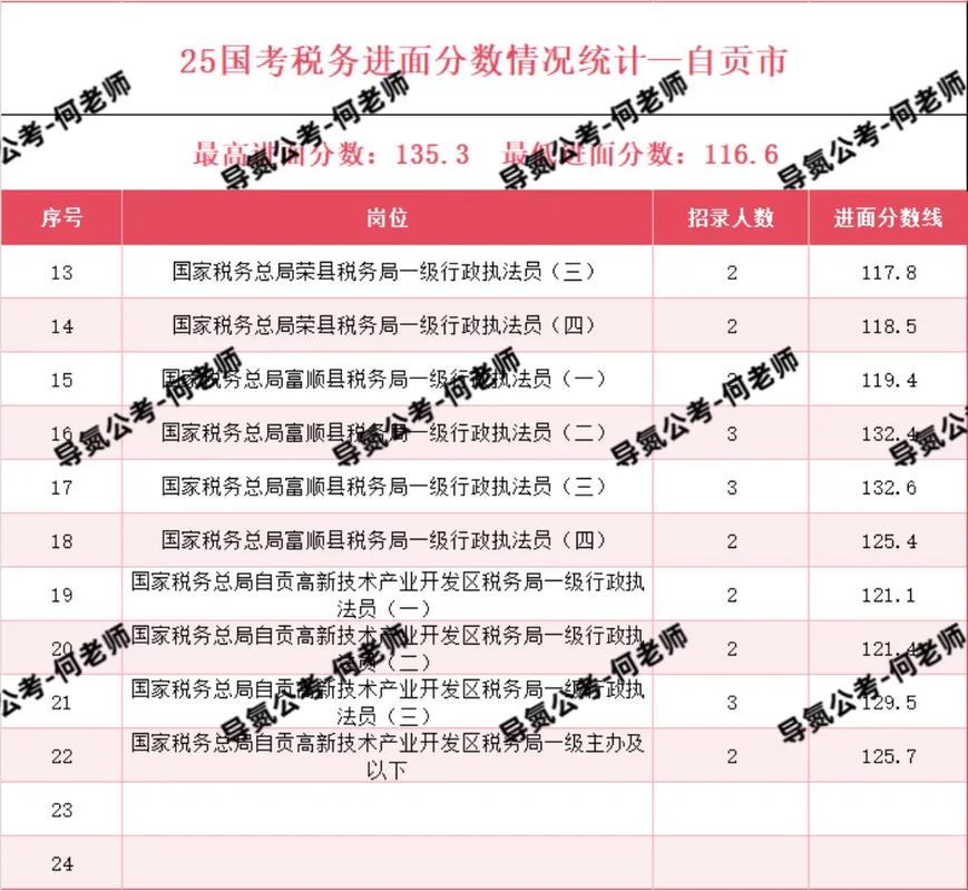 2025国考为何普遍高分？-图3