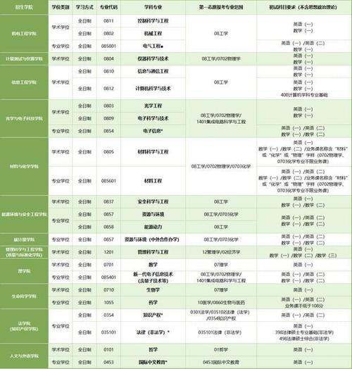 中国计量大学考研调剂条件有哪些？-图2