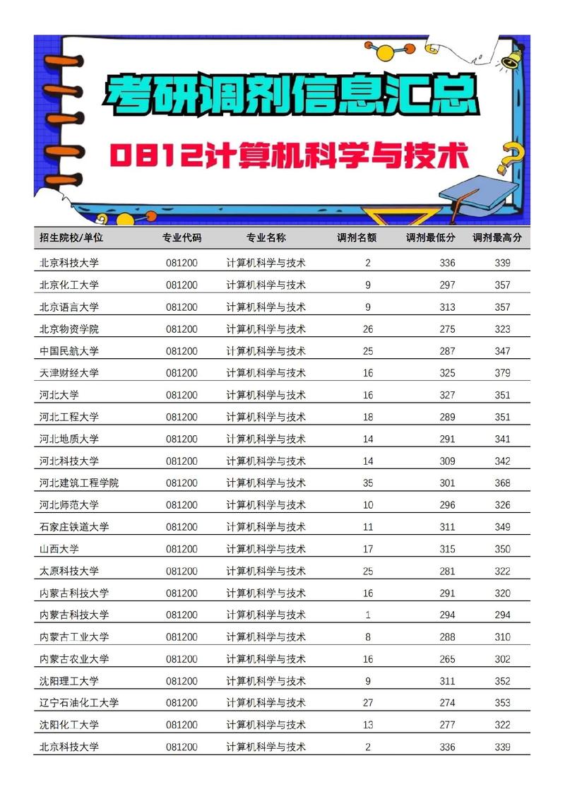 中国计量大学考研调剂条件有哪些？-图3