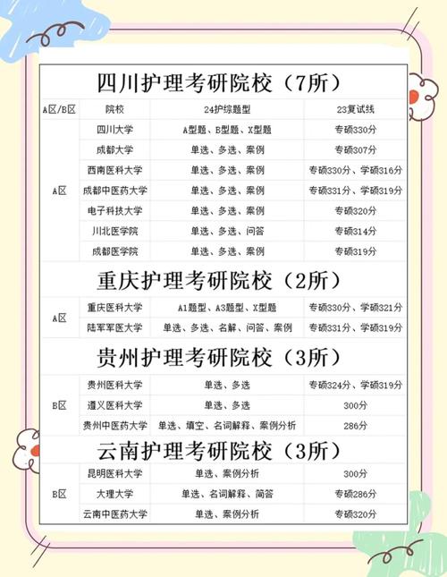 四川护理考研有哪些推荐学校？-图1