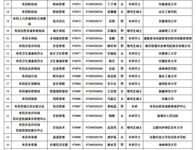 2025国考录用名单何时公布？-图2
