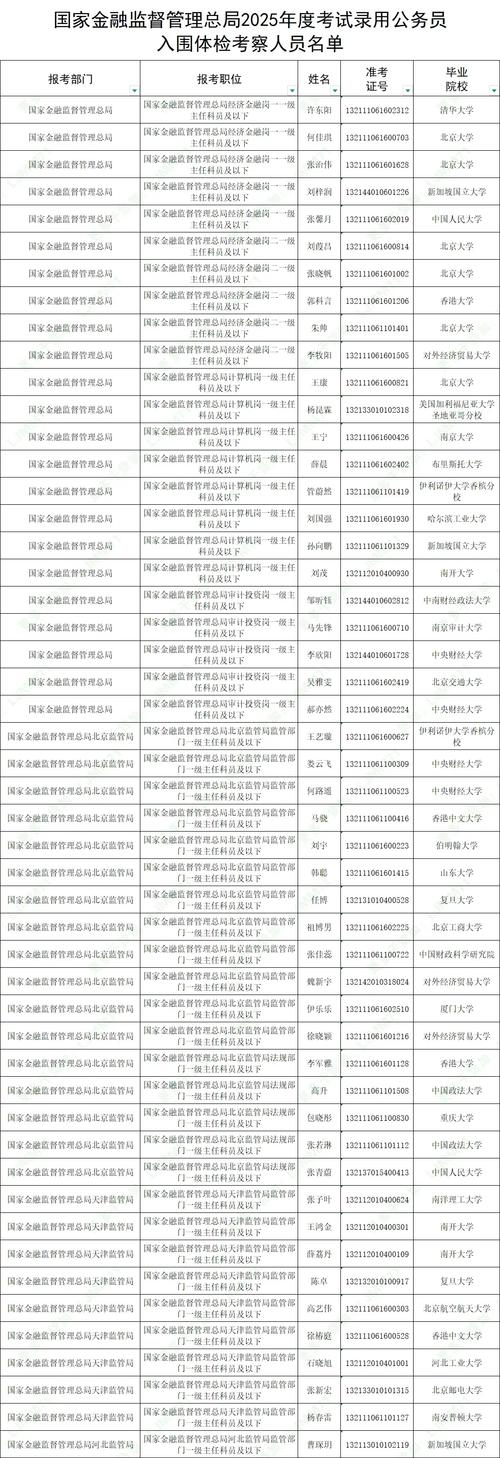 2025国考录用名单何时公布？-图3