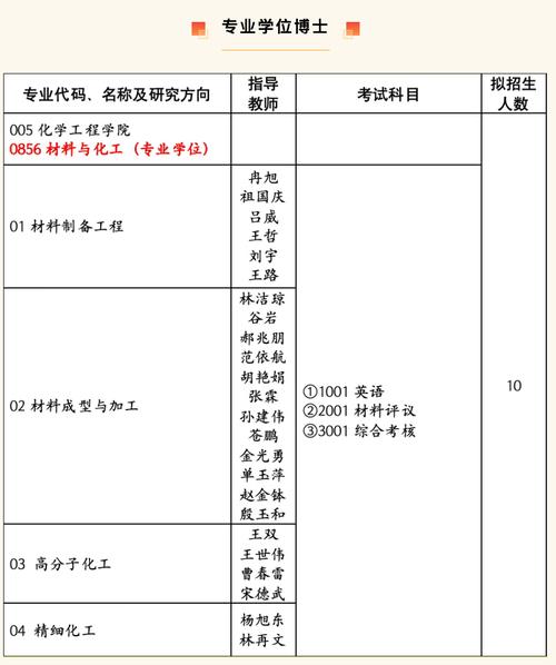 长春工业大学新传考研考什么?-图1 长春工业大学新传考研考什么?-图1