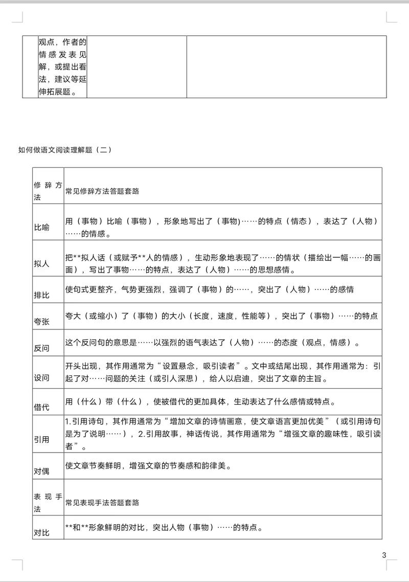 考研阅读有哪几种题型-图1