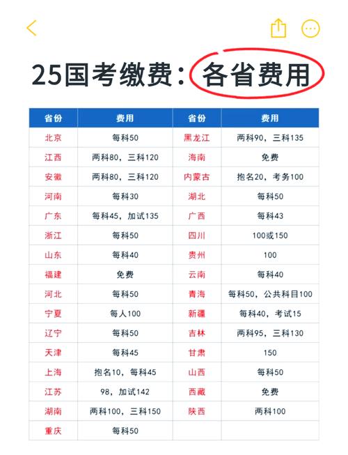2025国考报名费怎么交?-图1 2025国考报名费怎么交?-图1