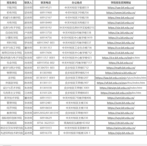 北京理工考博词汇该怎么高效掌握?-图1 北京理工考博词汇该怎么高效掌握?-图1