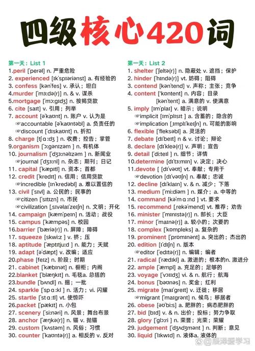 北京理工考博词汇该怎么高效掌握?-图3 北京理工考博词汇该怎么高效掌握?-图3