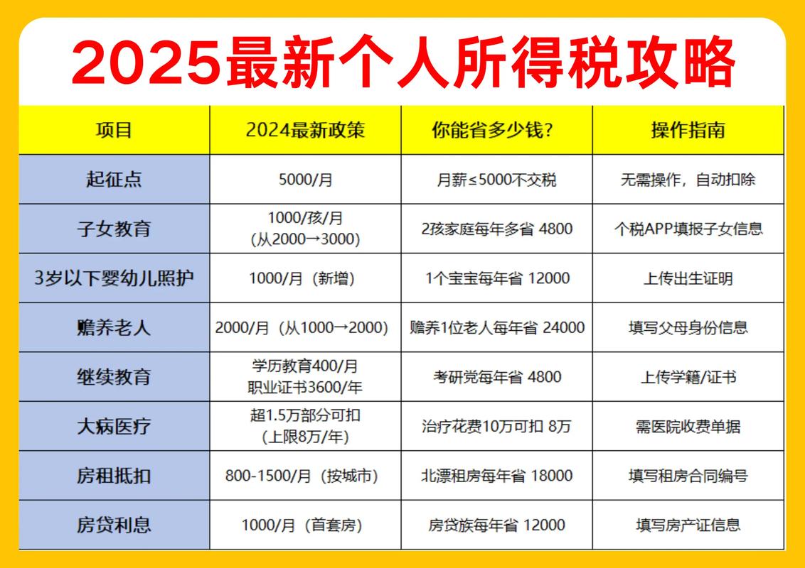 2025国考税务招录政策有何新变化?-图1 2025国考税务招录政策有何新变化?-图1