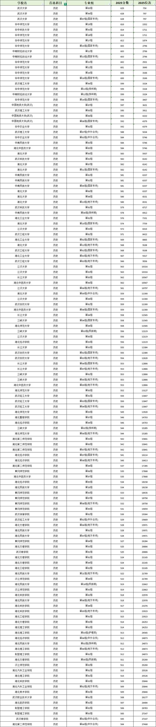 湖北2025国考排名何时公布?-图1 湖北2025国考排名何时公布?-图1