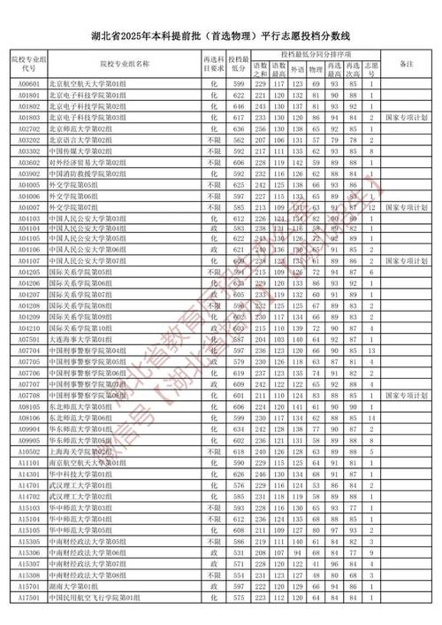 湖北2025国考排名何时公布?-图3 湖北2025国考排名何时公布?-图3