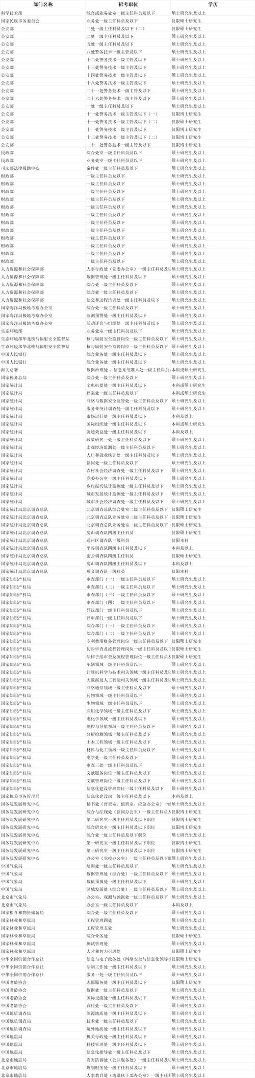 2025国考北京代码是什么?-图2 2025国考北京代码是什么?-图2