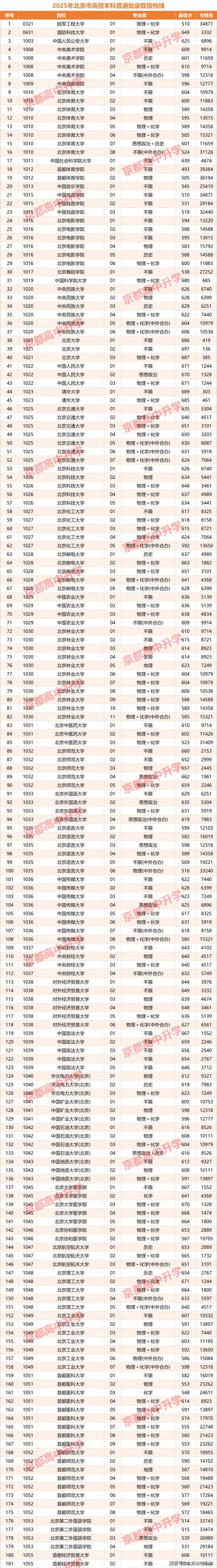 2025国考北京代码是什么?-图3 2025国考北京代码是什么?-图3