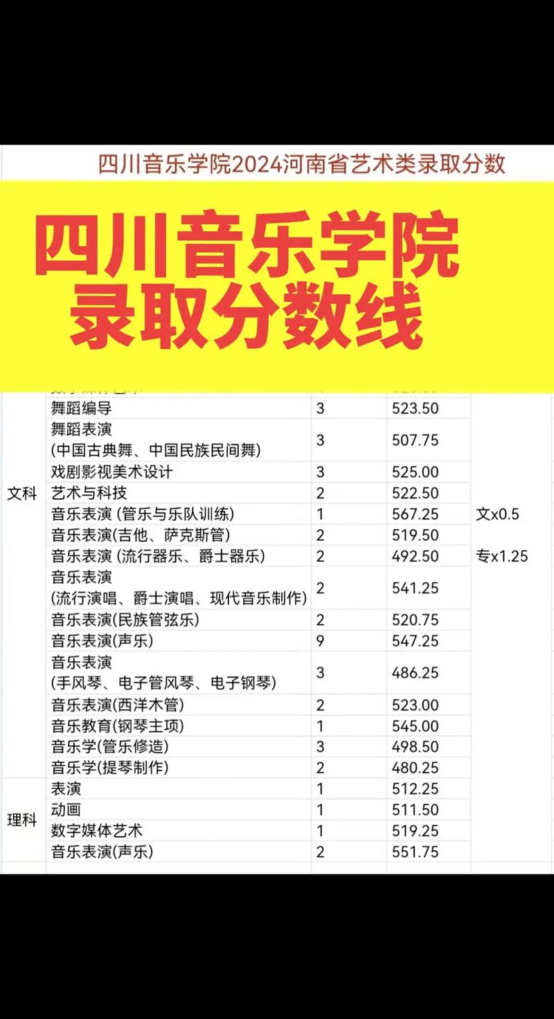 四川大学音乐学院考博有何新要求?-图2 四川大学音乐学院考博有何新要求?-图2