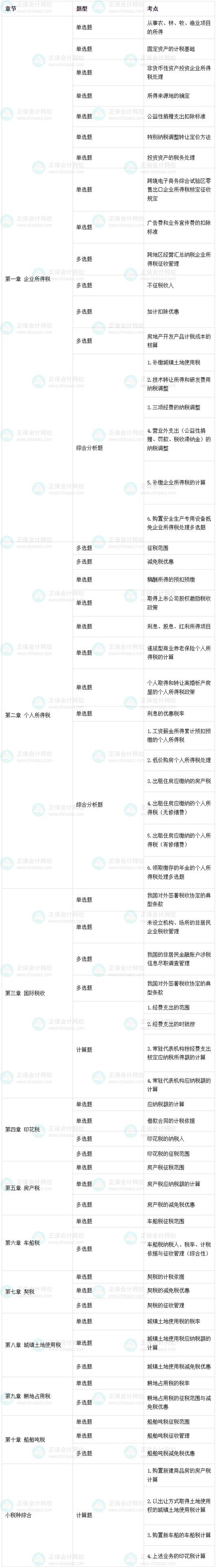 2025北京国税国考何时启动报名？-图3