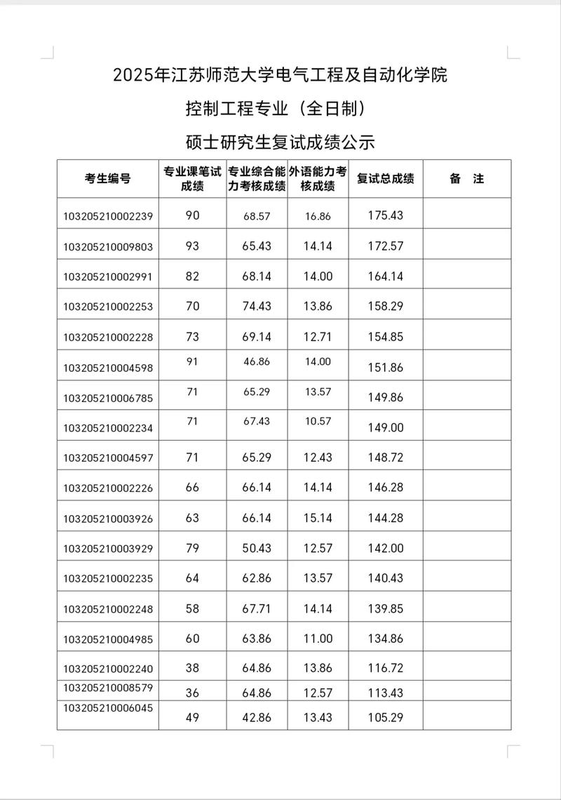 江苏师范大学考研成绩何时公布？-图1