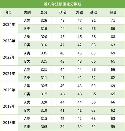 美术生考研政治分数线-图2
